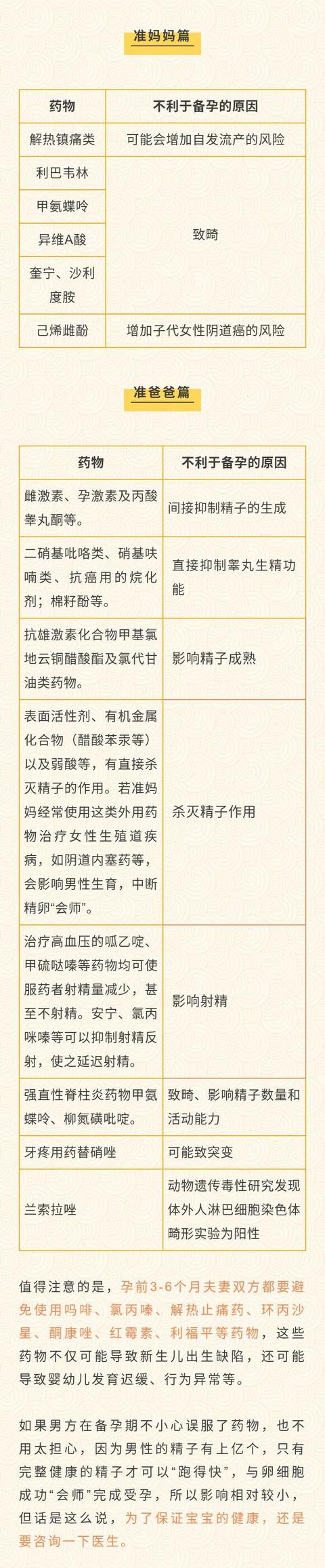 谁说备孕期她注意就行了？准爸爸用药禁忌更多啊！详见清单！