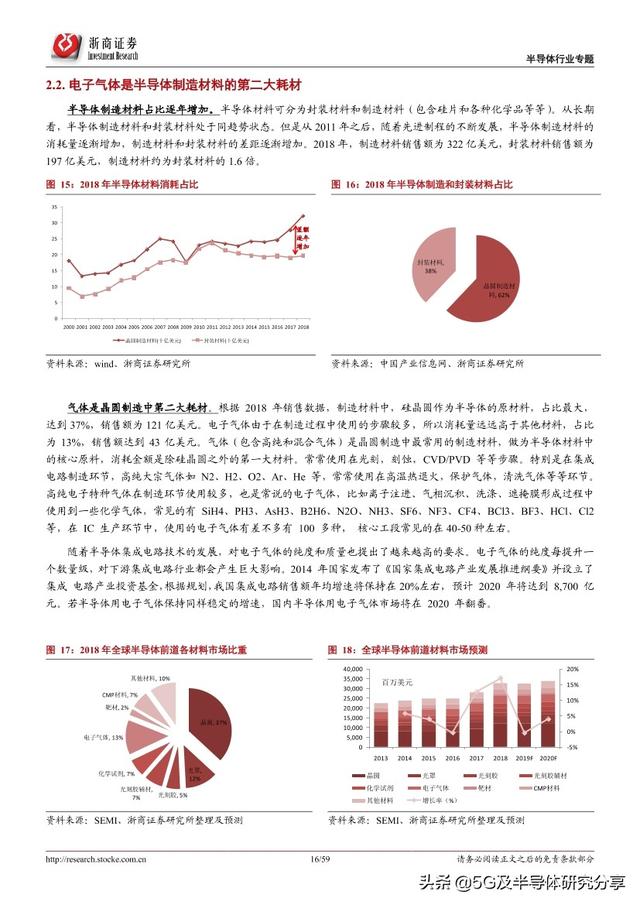 半导体制造“血液”——电子气体