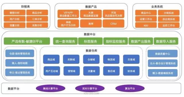 一张架构图告诉你数据中台如何搭建