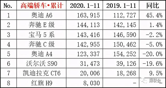 11月汽车行业数据公布：吉利、长城与长安分列销量4、6与7位