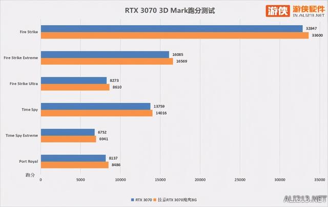 光追大作畅快玩 技嘉RTX 3070魔鹰开箱实测