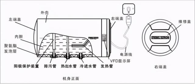 家里热水器遇到问题不要急，记住这几点，总能帮你解决