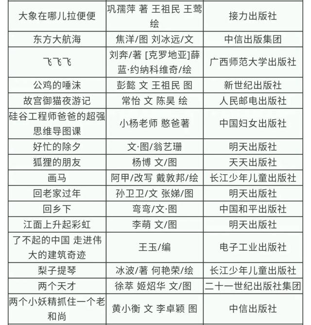 「超级宝妈」官宣！第二批100家全国家庭亲子阅读体验基地（附2020年全国家庭亲子阅读活动推荐书目）