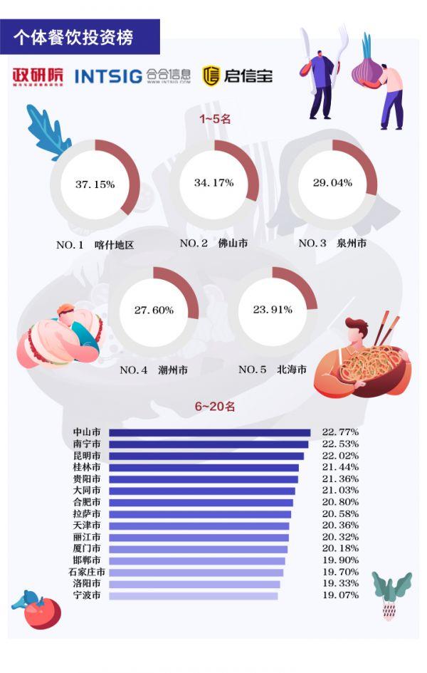 逛吃里的大循环｜2020！餐饮老板们的南渡与北望