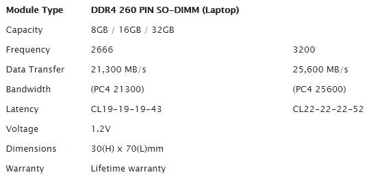 十铨发布T-Force ZEUS DDR4游戏内存 支持台式机与笔记本电脑