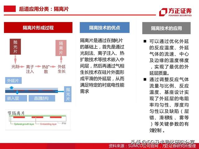 半导体大硅片研究报告（101页）