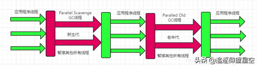 深入分析JVM：Java垃圾收集算法+常用垃圾收集器解析