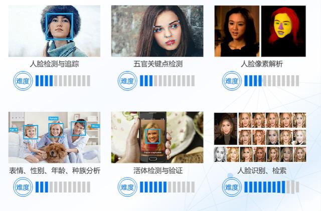 AI技术中最有商业想象空间的能力——人脸识别