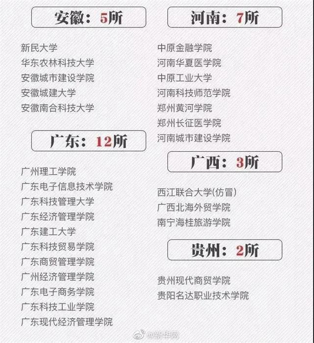 大学|??这392所虚假大学被曝光