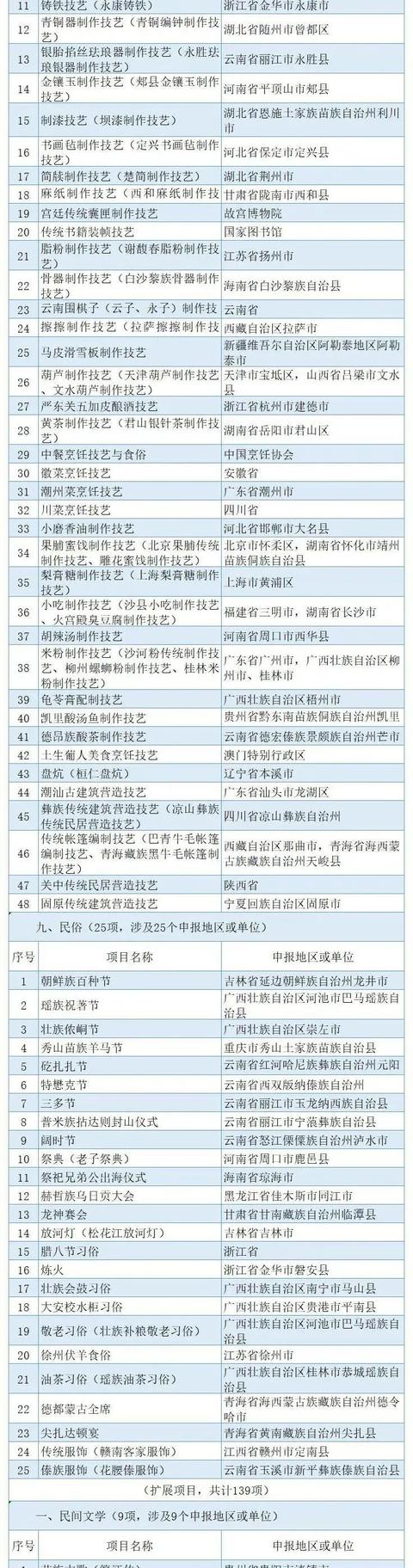 公示来啦！四川中医药拟新增一项国家级非遗项目