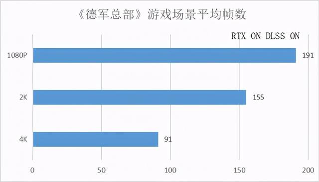 大家等候多时，影驰RTX 3070来了