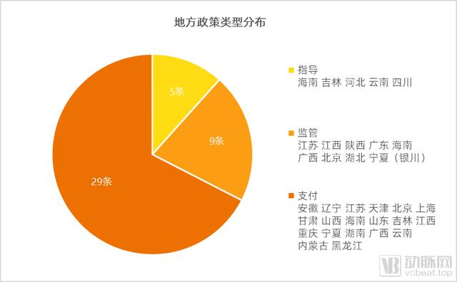 公立互联网医院加快入局，线上医疗呈现3大变化和三大趋势