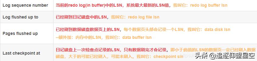 几年了，作为一个码农终于把MySQL日记看懂了