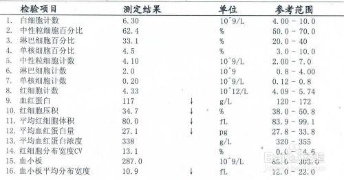 体检报告自己读——血常规