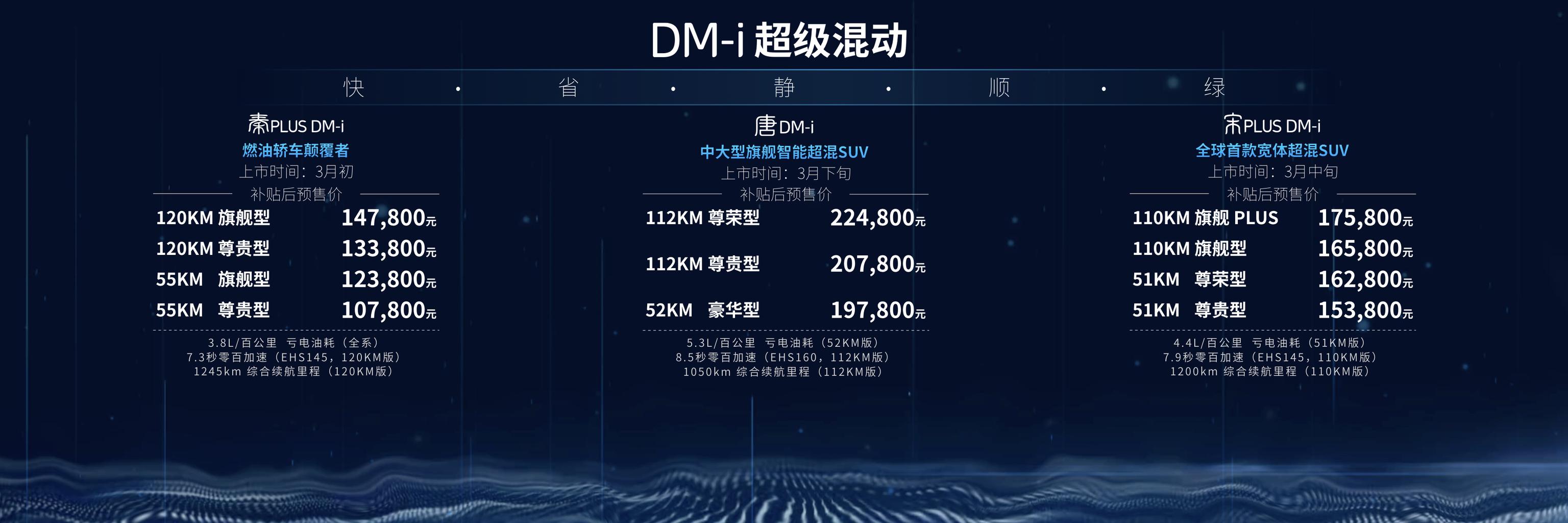 DM-i超级混动即将批量装车，比亚迪公布三款车型预售价