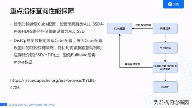 Kylin 在贝壳的性能挑战和 HBase 优化实践