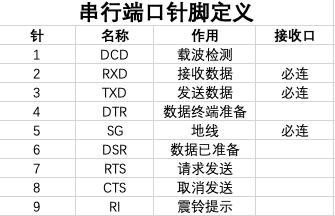 常用数码产品的接口