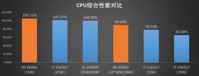 聊一款核显性能暴增的新品笔记本