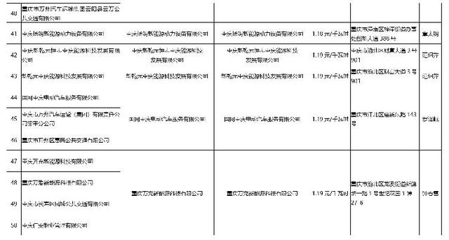 24家新能源充电运营企业名单公布 充电备案电价最低0.99元/千瓦时