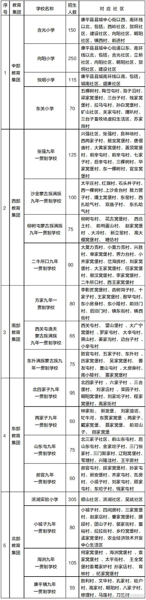 学位|2021年沈阳市中小学学区划分方案和咨询电话