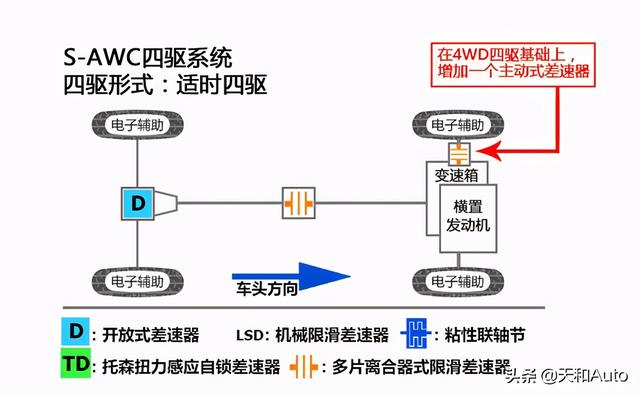 三菱汽车真实品质解析：除了情怀以外什么都没有