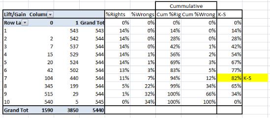 模型|重点！11个重要的机器学习模型评估指标