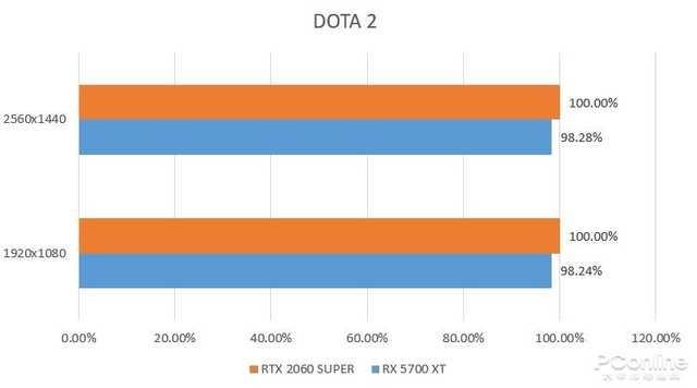 勇哥科技▲RTX 2060 SUPER和RX 5700 XT哪个好？实测告诉你答案