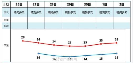 粤通卡特约·南方+早班车 | 出门添衣！下半年来最强冷空气来了