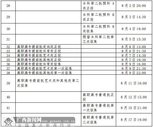 录取|速看！广西2021年普通高校招生录取日程表来了