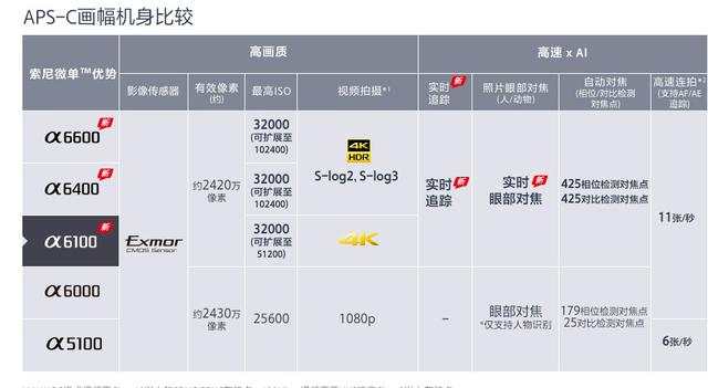 越用越发现，索尼A6100可配的镜头确实不少，可用性不低