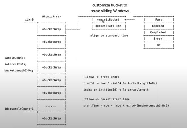 阿里双11同款，流量防卫兵 Sentinel go 源码解读