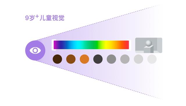 「你的育儿经」儿童产品设计，如何合理地使用色彩？