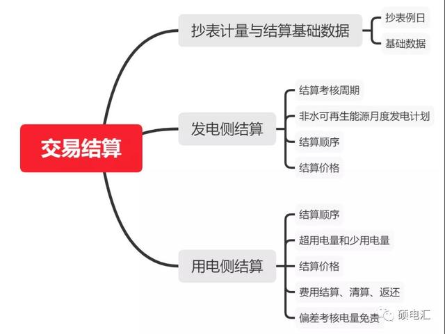 交易|7大变化促发展——《2021年四川电力交易指导意见》重点解读