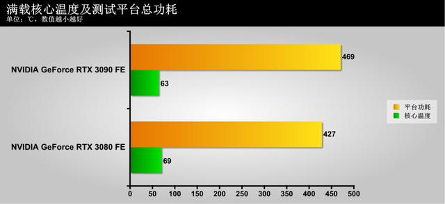 把玩NVIDIA GeForce RTX 3090 Founders Edition显卡