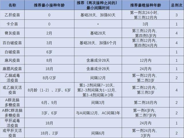 你的育儿经▲宝宝疫苗延迟接种“三步走”攻略