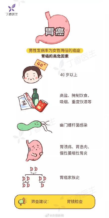 女性|转存！收好这份不同年龄人群的癌症筛查清单