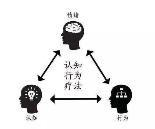 失眠门诊见习录——细说几种常见的失眠与处理办法