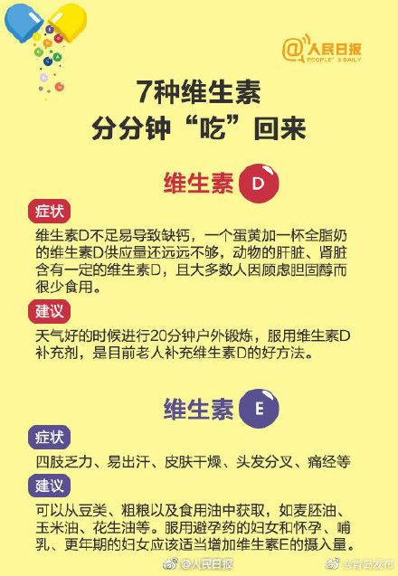 维生素|年轻人是否需要每天一粒维生素？收好这份科学补充维生素指南