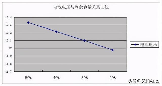 冬季用车注意事项课程4：熄火用车要控制时间