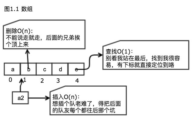 分布式 | DBLE 分片算法之 hash 分片