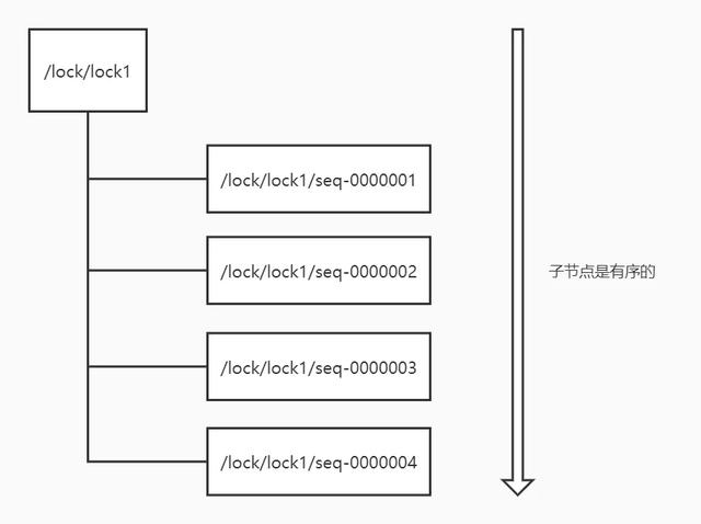 服了，头条4面：因为一个问题问题砍了我10万薪水