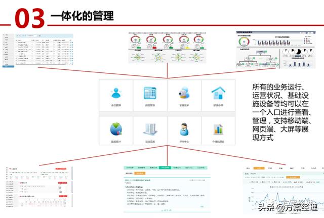 医养大数据平台顶层设计方案(ppt)