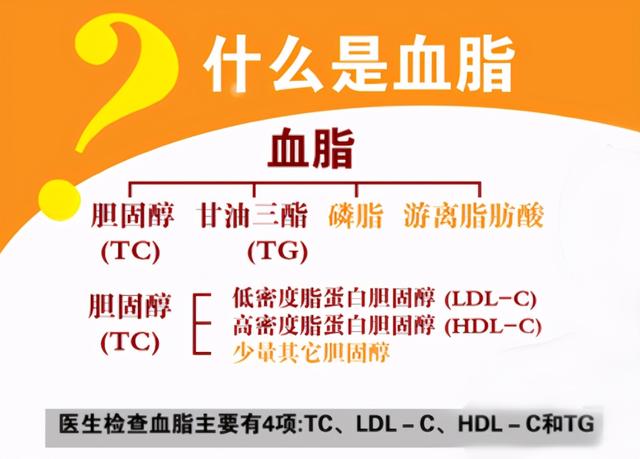 健康科普堂 | 科学健康管理 日常点滴做起