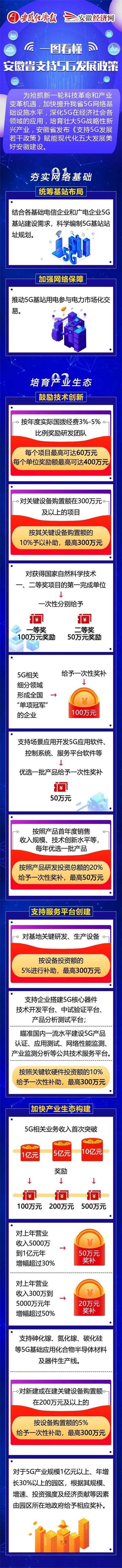 #全国能源信息平台#安徽省出台专项政策发力5G“新基建”推动5G基站用电电力市场化交易