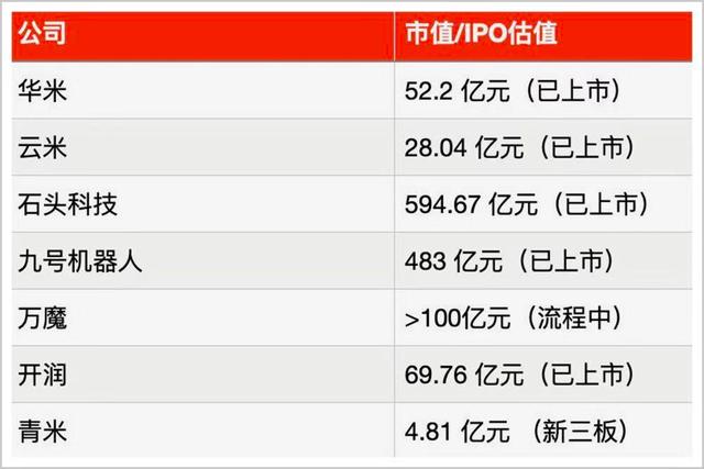 这群“最屌丝”程序员，帮小米打下半壁江山，搞出6家上市公司