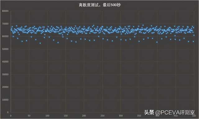 满血PCIe 4.0：三星980PRO固态硬盘评测