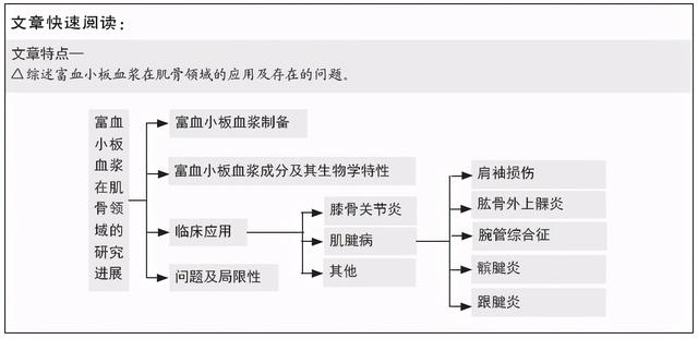 富血小板血浆在肌骨修复领域应用的适用性与相关规范