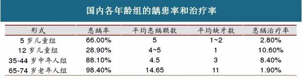 免费|定了！大河报元宵节公益看牙：种植体低至1520元，矫牙低至3800元，补牙、洗牙均可减免，仅剩3天