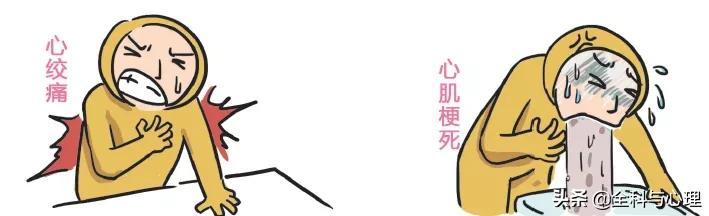 「桃园·科普」如何区分普通心绞痛和心梗？