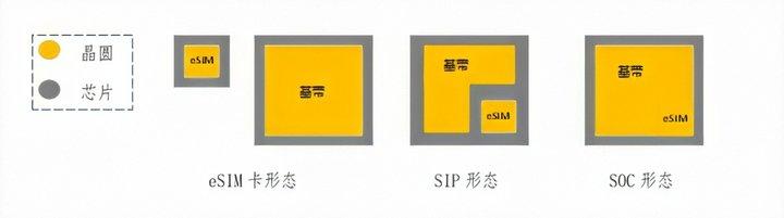 美版iPhone 12 mini是双卡，而国行是单卡？因为它